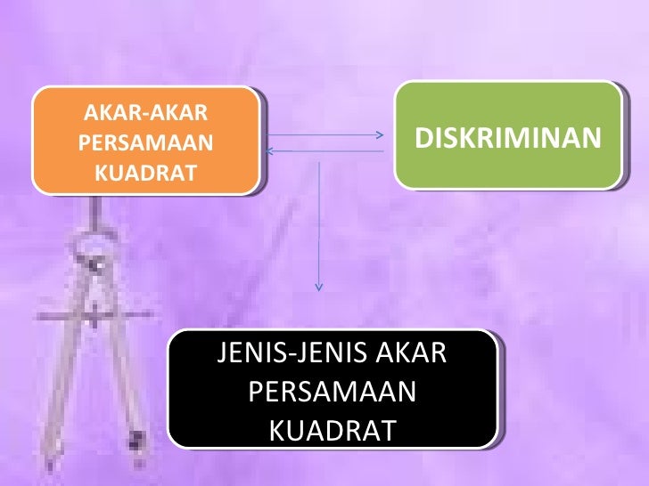 Jenis jenis akar persamaan kudrat Jenis jenis akar persamaan kudrat