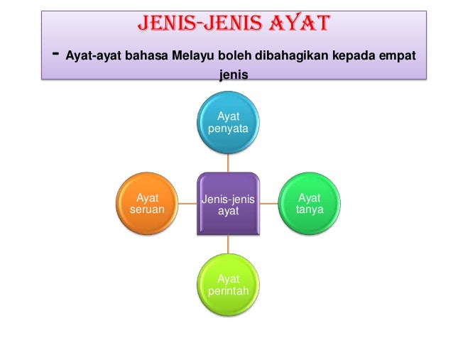 Jenis-Jenis Ayat : Latihan Jenis Jenis Ayat Tahun 3 - 2 jenis ayat ayat