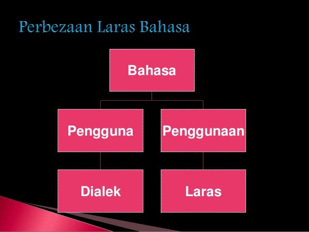Jenis Jenis Dan Ciri Ciri Laras Bahasa