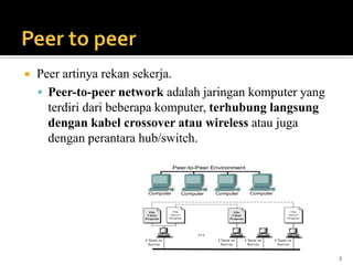 Jenis-jenis_Jaringan_Komputer berserta keterangan lengkap. semua ada di ...