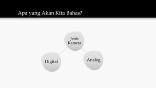 Apa yang Akan Kita Bahas?
Jenis
Kamera
Digital Analog
 