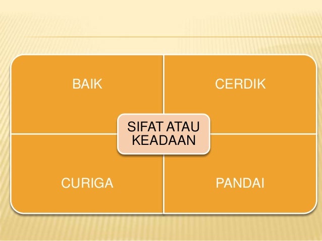 Jenis jenis kata adjektif