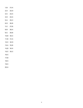 1) B
2) A
3) C
4) D
5) A
6) D
7) C
8) B
9) C
10) B
11) B
12) C
13) A
14) B
15) C
16) C
17) B
18) C
19) C
20) A
21) A
22) D
23) A
24) A
25) C
26) B
27) B
28) A
29) B
30) C
31) A
32) D
33) B
34) A
35) C
9
 