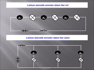 CIKMASZ Lukisan skematik ammeter dalam litar siri A 3 A 2 A 1 A 1 A 3 A 2 Lukisan skematik ammeter dalam litar selari 