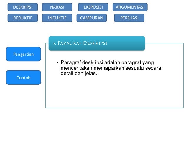 Jenis jenis paragraf
