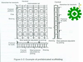 Comprehensive Training on Various Types of Scaffolding Structures and ...