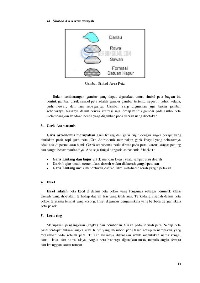 Simbol Pokok Kelapa Geografi / Menjelaskan kemahiran geografi yang