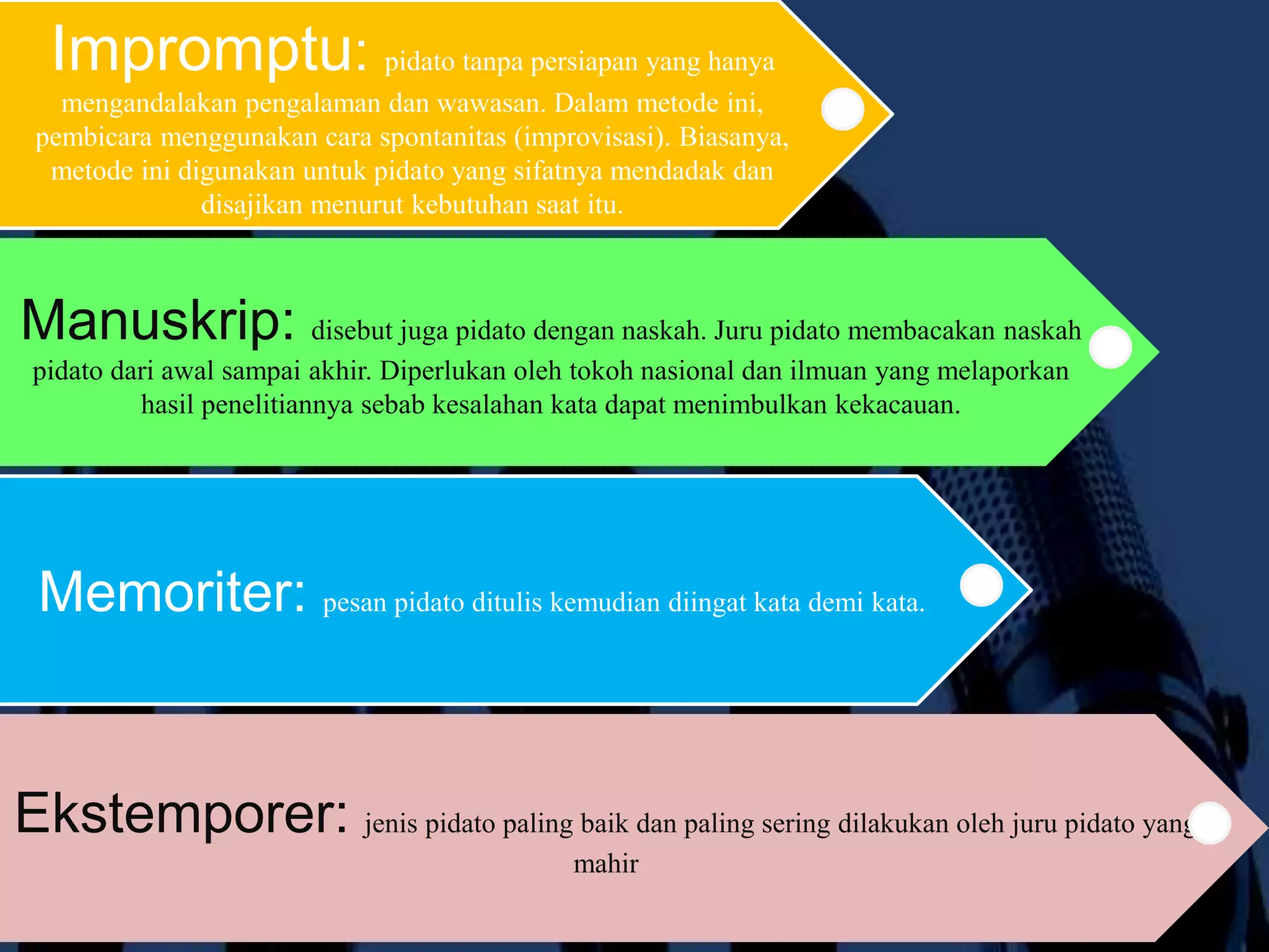 Jenis jenis pidato PPT
