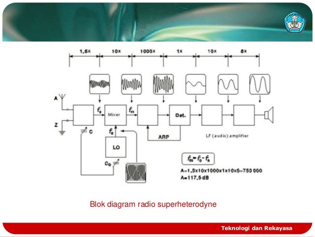 Diagram Blok Radio Penerima Straight Gallery - How To 