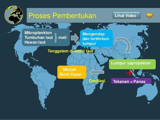 Jenis jenis dan Persebaran SDA di Indonesia