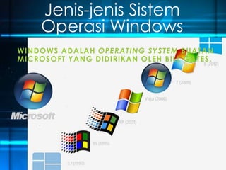 Jenis-jenis Sistem
Operasi Windows
WINDOWS ADALAH OPERATING SYSTEM BUATAN
MICROSOFT YANG DIDIRIKAN OLEH BILL GATES.

 