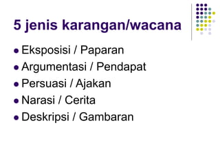 5 jenis karangan/wacana
 Eksposisi / Paparan
 Argumentasi / Pendapat
 Persuasi / Ajakan
 Narasi / Cerita
 Deskripsi / Gambaran
 