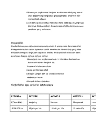 iii.Penetapan jangkamasa dan jenis aktiviti masa rehat yang sesuai
akan dapat mempertingkatkan proses glikolisis anaerobik dan
menjadi lebih efisyen.
iv.Atlit berkeupayaan untuk melakukan kerja pada isipadu yang tinggi
jika ianya diselang selikan dengan masa rehat berbanding dengan
perlakuan yang berterusan.
Prinsip latihan
Kaedah latihan Jeda ini berdasarkan prinsip-prinsip di antara masa dan masa rehat.
Penggunaan lebihan beban digunakan dalam menentukan intensiti kerja yang diberi
berdasarkan kepada angkubah-angkubah tertentu. Prinsip latihan hendaklah diberi
penekanan kepada perkara-perkara berikut:
i.kadar jarak dan jangkamasa kerja, ini ditentukan berdasarkan
kadar nadi latihan dan jarak set.
ii.masa rehat atau pemulihan
iii.jenis aktiviti masa rehat
iv.bilagan ulangan dan set setiap sesi latihan
v.kekerapan latihan
vi.tempuh latihan dijalankan
Contoh latihan Jeda permainan bola keranjang
PERKARA AKTIVITI 1 AKTIVITI 2 AKTIVITI 3 AKTI
KEMAHIRAN Menjaring Hantaran Mengelecek ‘Jump
JEDA KERJA 12 jaringan/10s 15 balingan 10s 10 meter/15s 12 jar
 