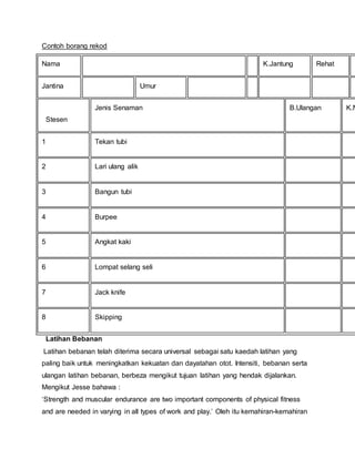 Contoh borang rekod
Nama K.Jantung Rehat L
Jantina Umur
Stesen
Jenis Senaman B.Ulangan K.N
1 Tekan tubi
2 Lari ulang alik
3 Bangun tubi
4 Burpee
5 Angkat kaki
6 Lompat selang seli
7 Jack knife
8 Skipping
Latihan Bebanan
Latihan bebanan telah diterima secara universal sebagai satu kaedah latihan yang
paling baik untuk meningkatkan kekuatan dan dayatahan otot. Intensiti, bebanan serta
ulangan latihan bebanan, berbeza mengikut tujuan latihan yang hendak dijalankan.
Mengikut Jesse bahawa :
‘Strength and muscular endurance are two important components of physical fitness
and are needed in varying in all types of work and play.’ Oleh itu kemahiran-kemahiran
 