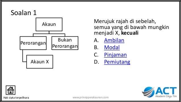 Jenis akaun slideshare