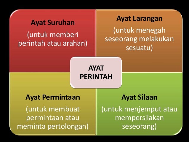 Jenis ayat