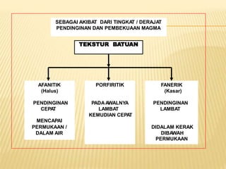 SEBAGAI AKIBAT DARI TINGKA
T / DERAJAT
PENDINGINAN DAN PEMBEKUAAN MAGMA
TEKSTUR BATUAN
AFANITIK PORFIRITIK FANERIK
(Halus) (Kasar)
PENDINGINAN PADAAWALNYA PENDINGINAN
CEPA
T LAMBAT LAMBAT
KEMUDIAN CEPA
T
MENCAPAI
PERMUKAAN / DIDALAM KERAK
DALAM AIR DIBAWAH
PERMUKAAN
 