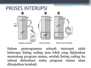 PROSES INTERUPSI
Dalam pemrograman sebuah interupsi ialah
beberapa listing coding atau lebih yang dijalankan
memotong program utama, setelah listing coding itu
selesai dieksekusi maka program utama akan
dilanjutkan kembali.
 