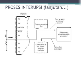 PROSES INTERUPSI (lanjutan...)
 