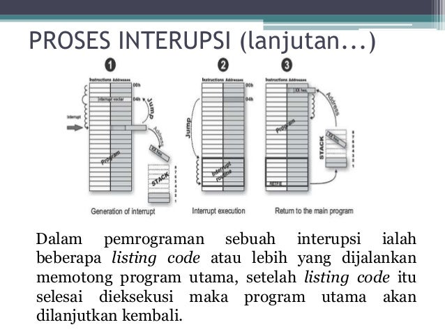Jenis dan proses interupsi