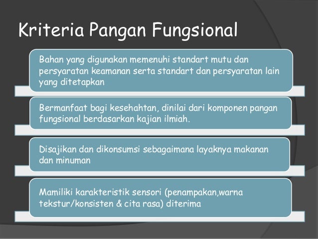Noministnow: Makanan Fungsional Contohnya