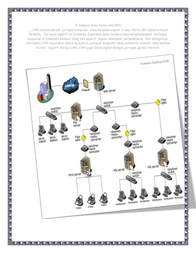 Jenis Jaringan Komputer Berdasarkan Jangkauan Wilayah