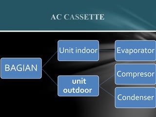 BAGIAN
Unit indoor Evaporator
unit
outdoor
Compresor
Condenser
 