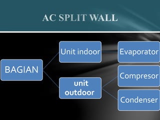 BAGIAN
Unit indoor Evaporator
unit
outdoor
Compresor
Condenser
 
