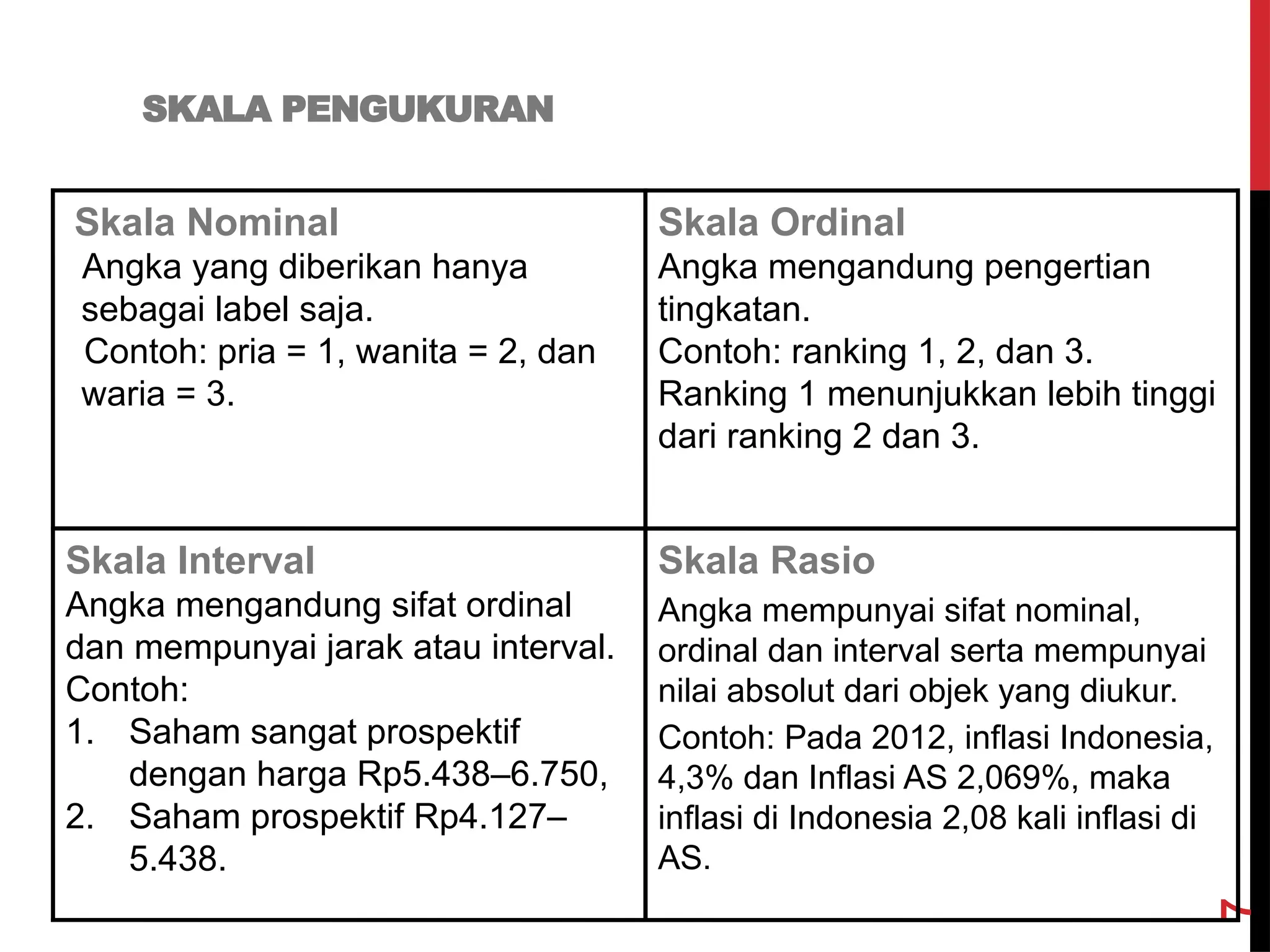 Jenis jenis data pert jenis jenis data dalam statistika pptx