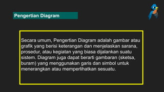 skema diagram penyelidikan anion ppt - Menerapkan Skema Diagram Penye...