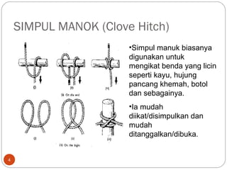 Jenis – jenis ikatan (ppim skah 18) | PPT