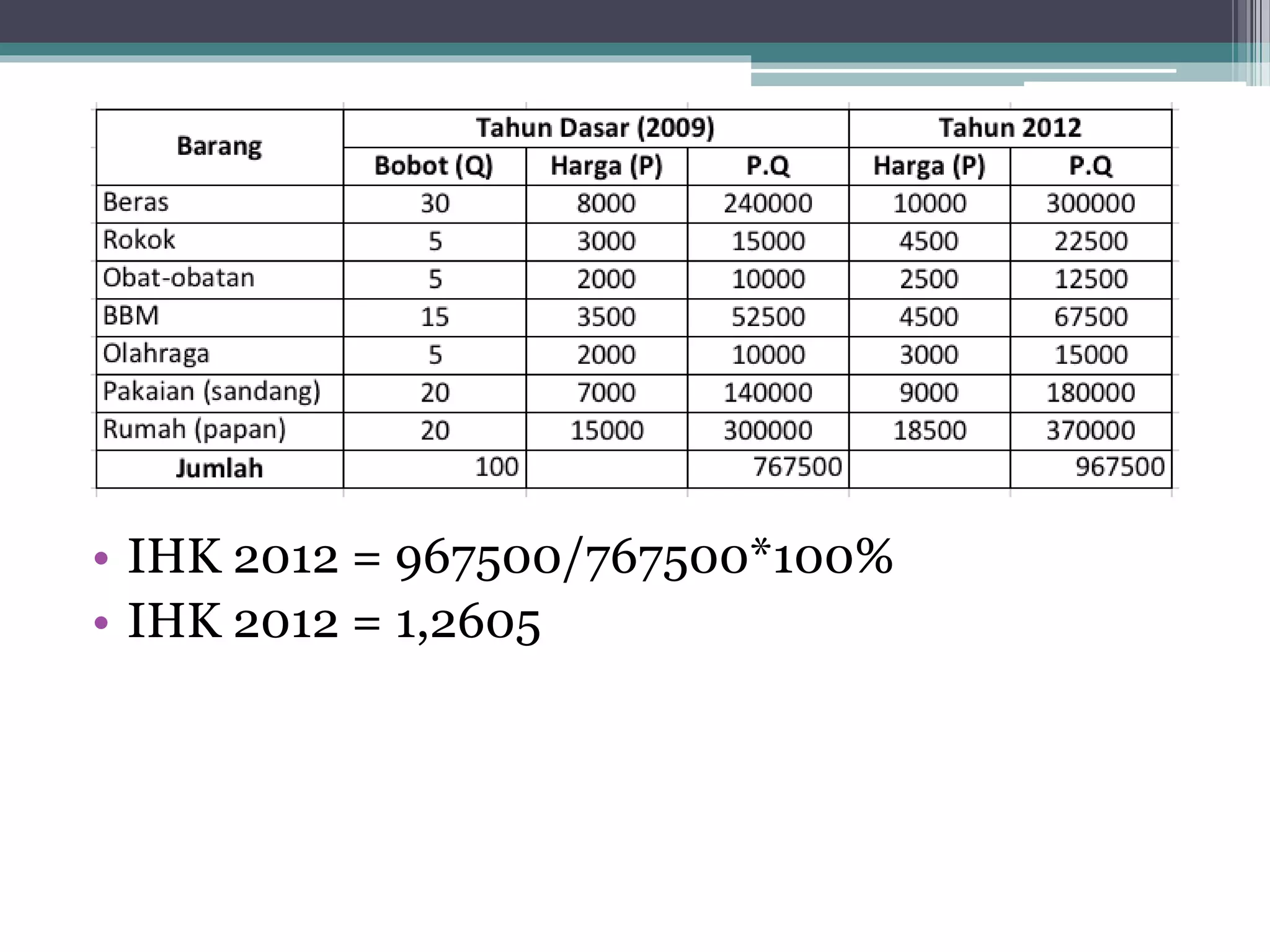 Jenis – jenis inflasi & menghitung inflasi | PPTX