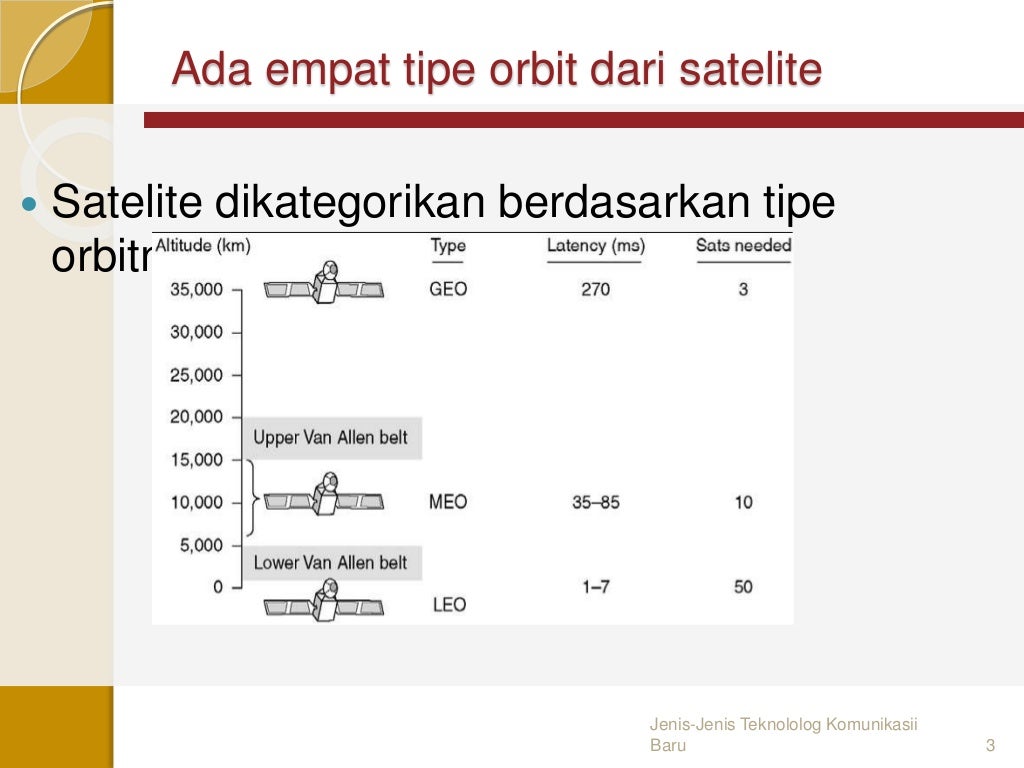 Jenis jenis teknologi baru ( ilmu komunikasi semester 2 )