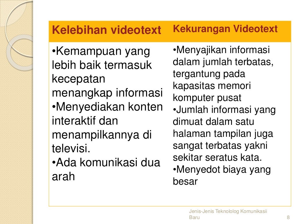 Jenis jenis teknologi baru ( ilmu komunikasi semester 2 )