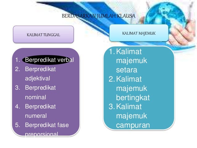 Jenis2 Kalimat Pengertian Kalimat Unsur Unsur Struktur Dan Jenis