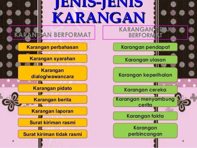 Jenis karangan tahun 10