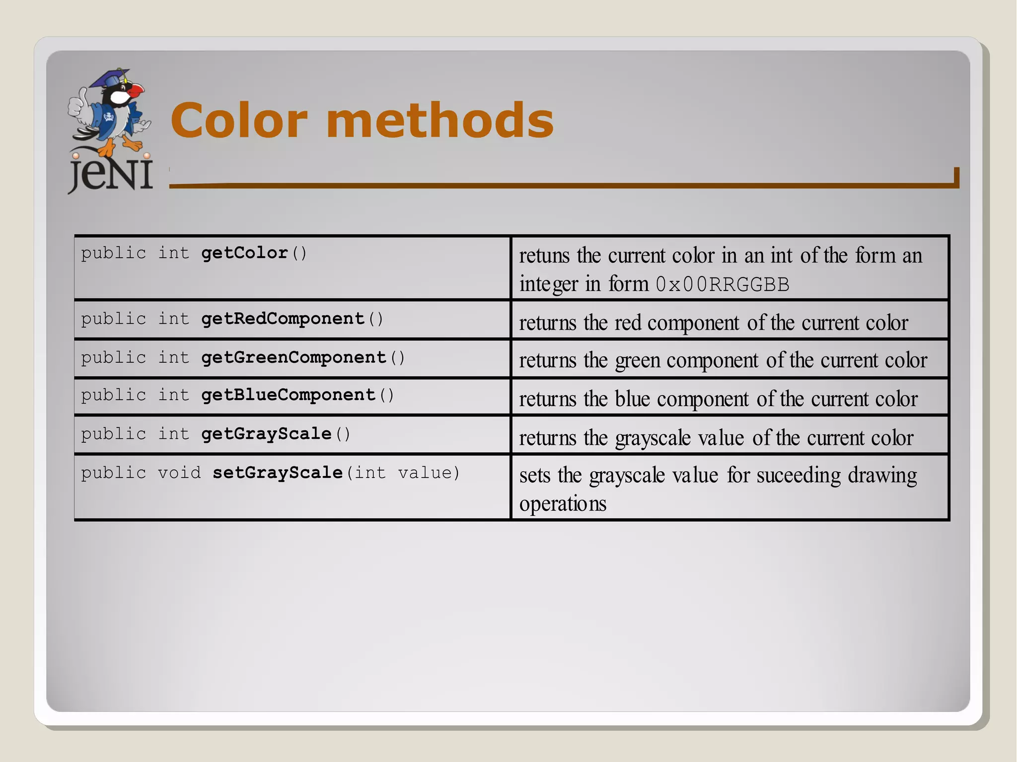 Color methods
public int getColor() retuns the current color in an int of the form an
integer in form 0x00RRGGBB
public int getRedComponent() returns the red component of the current color
public int getGreenComponent() returns the green component of the current color
public int getBlueComponent() returns the blue component of the current color
public int getGrayScale() returns the grayscale value of the current color
public void setGrayScale(int value) sets the grayscale value for suceeding drawing
operations
 