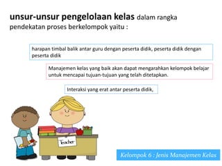 unsur-unsur pengelolaan kelas dalam rangka
pendekatan proses berkelompok yaitu :
harapan timbal balik antar guru dengan peserta didik, peserta didik dengan
peserta didik
Manajemen kelas yang baik akan dapat mengarahkan kelompok belajar
untuk mencapai tujuan-tujuan yang telah ditetapkan.
Interaksi yang erat antar peserta didik,
Kelompok 6 : Jenis Manajemen Kelas
 