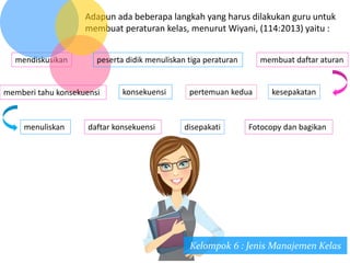 Adapun ada beberapa langkah yang harus dilakukan guru untuk
membuat peraturan kelas, menurut Wiyani, (114:2013) yaitu :
mendiskusikan
Kelompok 6 : Jenis Manajemen Kelas
peserta didik menuliskan tiga peraturan membuat daftar aturan
kesepakatanpertemuan keduakonsekuensimemberi tahu konsekuensi
menuliskan daftar konsekuensi disepakati Fotocopy dan bagikan
 