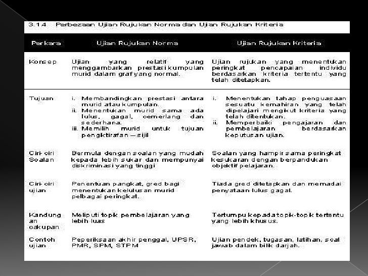  Jenis  Penilaian  Bahasa