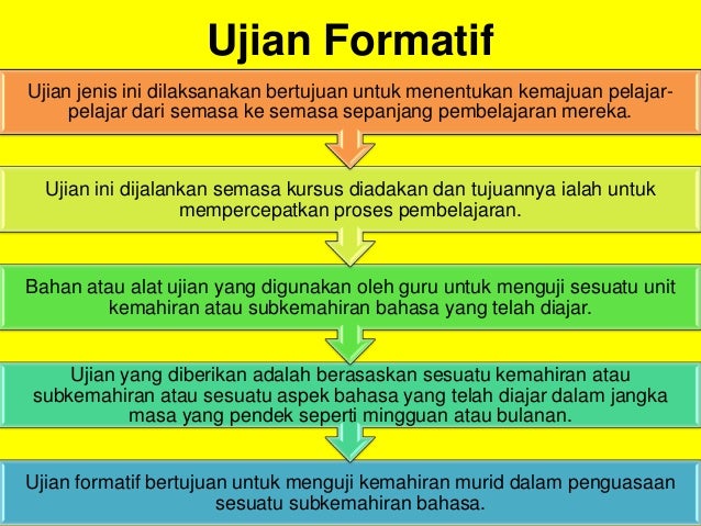 Jenis penilaian bahasa bmm 3103
