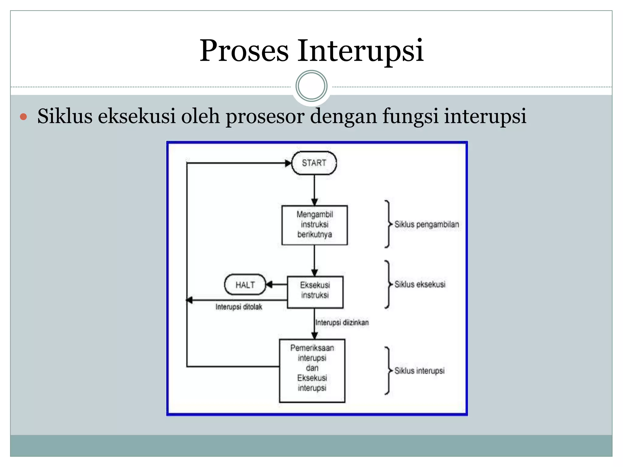 Jenis & Proses Interupsi | PPTX