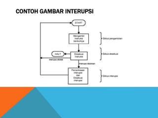 CONTOH GAMBAR INTERUPSI
 