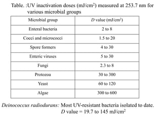 Effect of non thermal processing methods on microwrganisms | PPTX