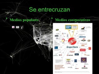 Se entrecruzan Medios populares Medios coorporativos 