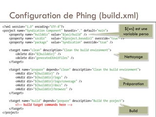 Configuration de Phing (build.xml)
<?xml version="1.0" encoding="UTF-8"?>
<project name="Syndication Component" basedir="." default="main">           ${ws} est une
    <property name="builddir" value="${ws}/build" />                      variable perso
    <property name="srcdir"   value="${project.basedir}" override="true" />
    <property name="package" value="Syndication" override="true" />

   <target name="clean" description="Clean the build environment">
       <delete dir="${builddir}" />
       <delete dir="generatedJUnitFiles" />                                   Nettoyage
   </target>

   <target name="prepare" depends="clean" description="Clean the build environment">
       <mkdir dir="${builddir}" />
       <mkdir dir="${builddir}/logs" />
       <mkdir dir="${builddir}/logs/coverage" />
       <mkdir dir="${builddir}/docs" />                                  Préparation
       <mkdir dir="${builddir}/browser" />
   </target>

    <target name="build" depends="prepare" description="Build the project">
        <!-- build target commands here -->
    </target>
</project>                                                                      Build
 