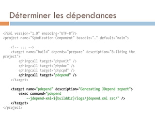 Déterminer les dépendances
<?xml version="1.0" encoding="UTF-8"?>
<project name="Syndication Component" basedir="." default="main">

    <!-- ... -->
    <target name="build" depends="prepare" description="Building the
project">
        <phingcall target="phpunit" />
        <phingcall target="phpdoc" />
        <phingcall target="phpcpd" />
        <phingcall target="pdepend" />
    </target>

    <target name="pdepend" description="Generating JDepend report">
        <exec command="pdepend
            --jdepend-xml=${builddir}/logs/jdepend.xml src/" />
    </target>
</project>
 