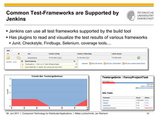 Common Test-Frameworks are Supported by
Jenkins

§  Jenkins can use all test frameworks supported by the build tool
§  Has plugins to read and visualize the test results of various frameworks
  §  Junit, Checkstyle, Findbugs, Selenium, coverage tools,...




08. Juni 2011 | Component Technology for Distributed Applications | Niklas Lochschmidt, Jan Riemann   10
 