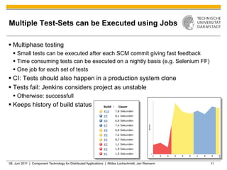 Multiple Test-Sets can be Executed using Jobs

§  Multiphase testing
  §  Small tests can be executed after each SCM commit giving fast feedback
  §  Time consuming tests can be executed on a nightly basis (e.g. Selenium FF)
  §  One job for each set of tests
§  CI: Tests should also happen in a production system clone
§  Tests fail: Jenkins considers project as unstable
  §  Otherwise: successfull
§  Keeps history of build status




08. Juni 2011 | Component Technology for Distributed Applications | Niklas Lochschmidt, Jan Riemann   11
 