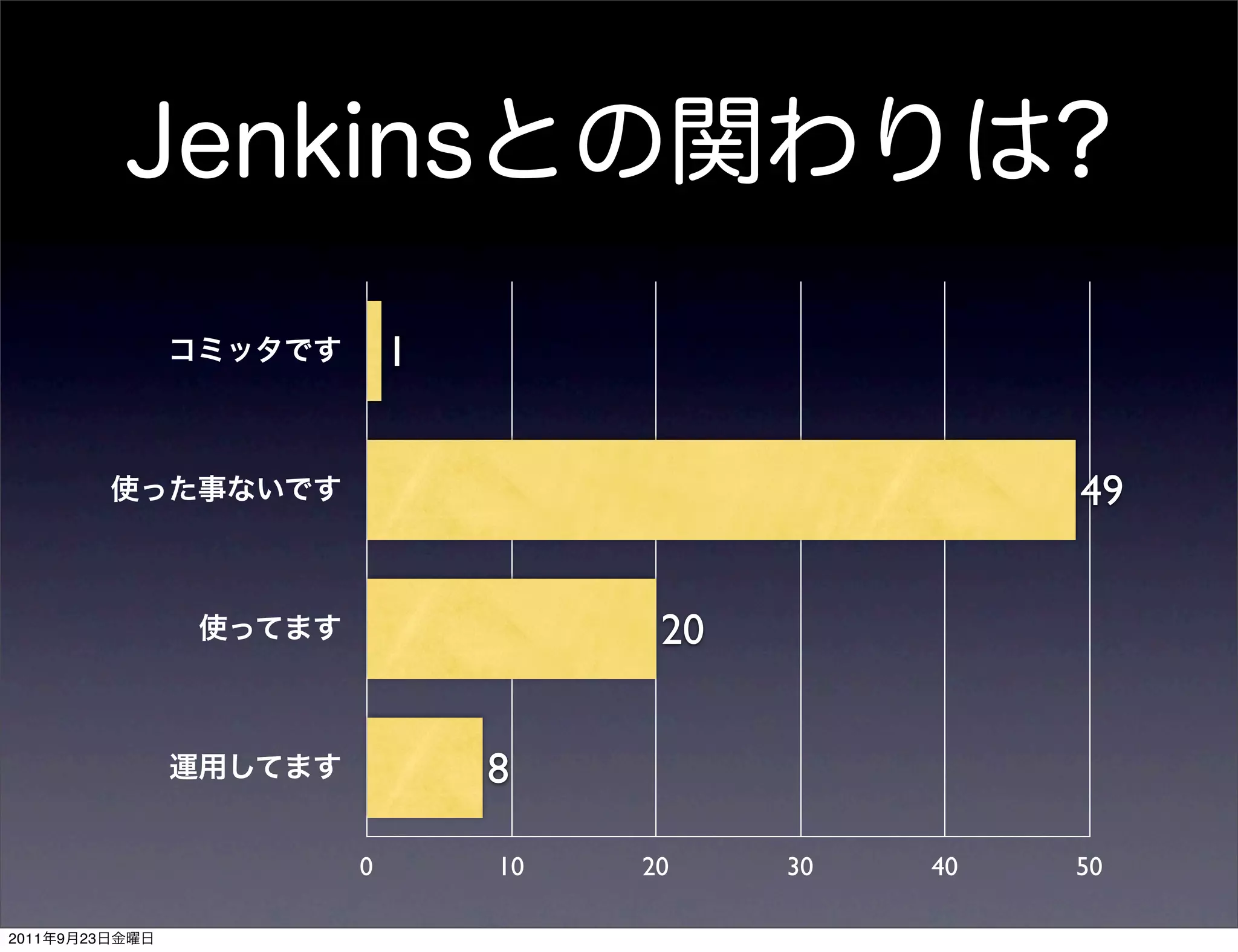 1


                                             49


                              20


                        8

                0       10   20    30   40   50

2011   9   23
 